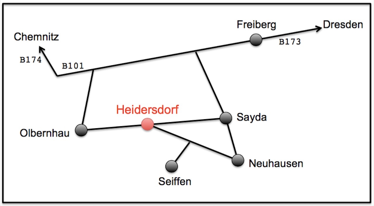 Anreisezeichnung